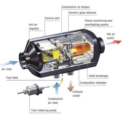 Eberspacher Airtronic D2L Volkswagen VW T5 T6 Internally Mounted Campervan Diesel Heater -Equip Van Store Eberspacher Airtronic D2 caravan campervan motorhome diesel space heater diagram 76739.1542808349