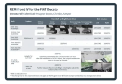 Remis Motorhome Campervan Window Cab Blinds For Ducato Boxer Relay Jumper 17 Remis Motorhome Campervan Window Cab Blinds For Ducato Boxer Relay Jumper -Equip Van Store REMIfront Ducato Artikeltabelle EN 99566.1645606166