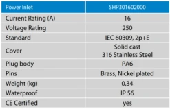 Victron Energy Stainless Steel Mains Power Inlet Cover -Equip Van Store SHP30160202000 45658.1639049141