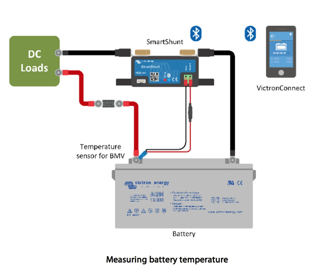 Victron Energy Smart Shunt 500a Battery Monitor VE.Direct Compatible 2 Victron Energy Smart Shunt 500a Battery Monitor VE.Direct Compatible - Image 2