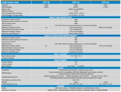 Victron Energy Peak Power Pack - 12.8V, 40AH, 512WH LiFePO4 Battery With Mains Charger And Solar/Alternator Charging 11 Victron Energy Peak Power Pack - 12.8V, 40AH, 512WH LiFePO4 Battery With Mains Charger And Solar/Alternator Charging -Equip Van Store peak power pack 1 16217.1639060258