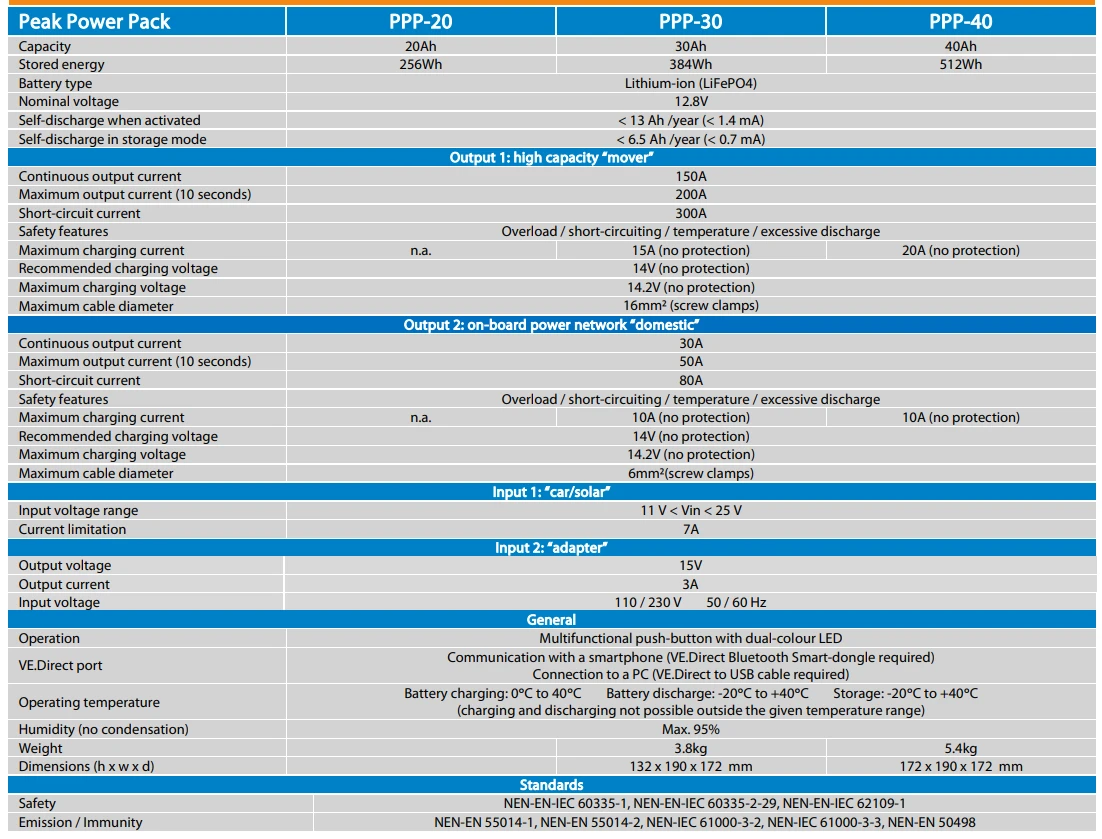 Victron Energy Peak Power Pack - 12.8V, 40AH, 512WH LiFePO4 Battery With Mains Charger And Solar/Alternator Charging 6 Victron Energy Peak Power Pack - 12.8V, 40AH, 512WH LiFePO4 Battery With Mains Charger And Solar/Alternator Charging - Image 6